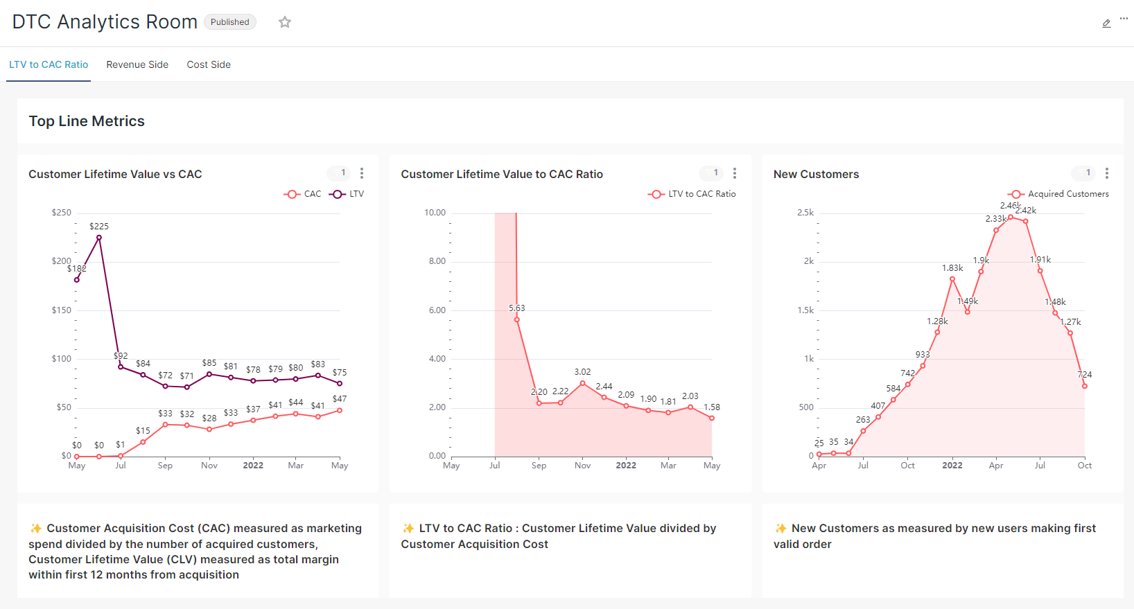 metrics