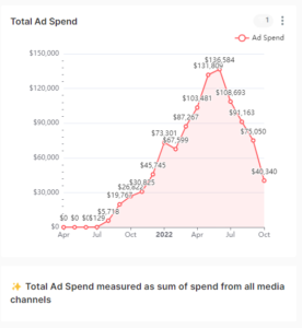 ad spend