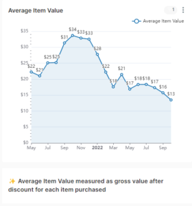 average item value