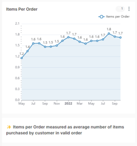 items per order