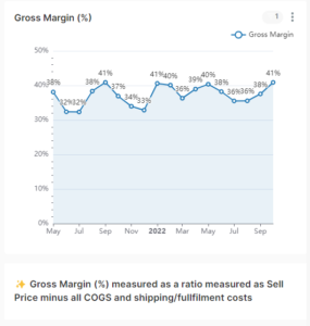 gross margin