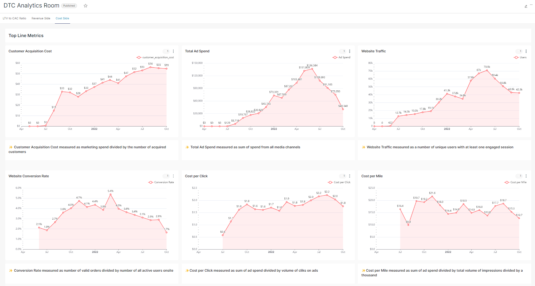 sublime top metrics