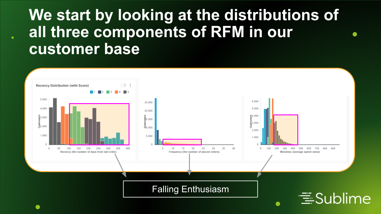 rfm distribution