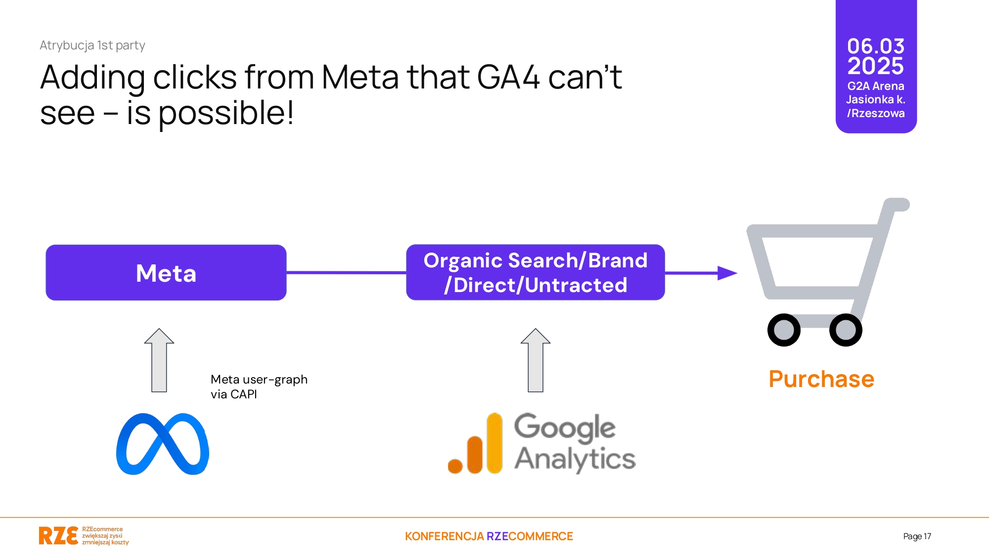 Adding Missing Meta Clicks with First-Party Attribution