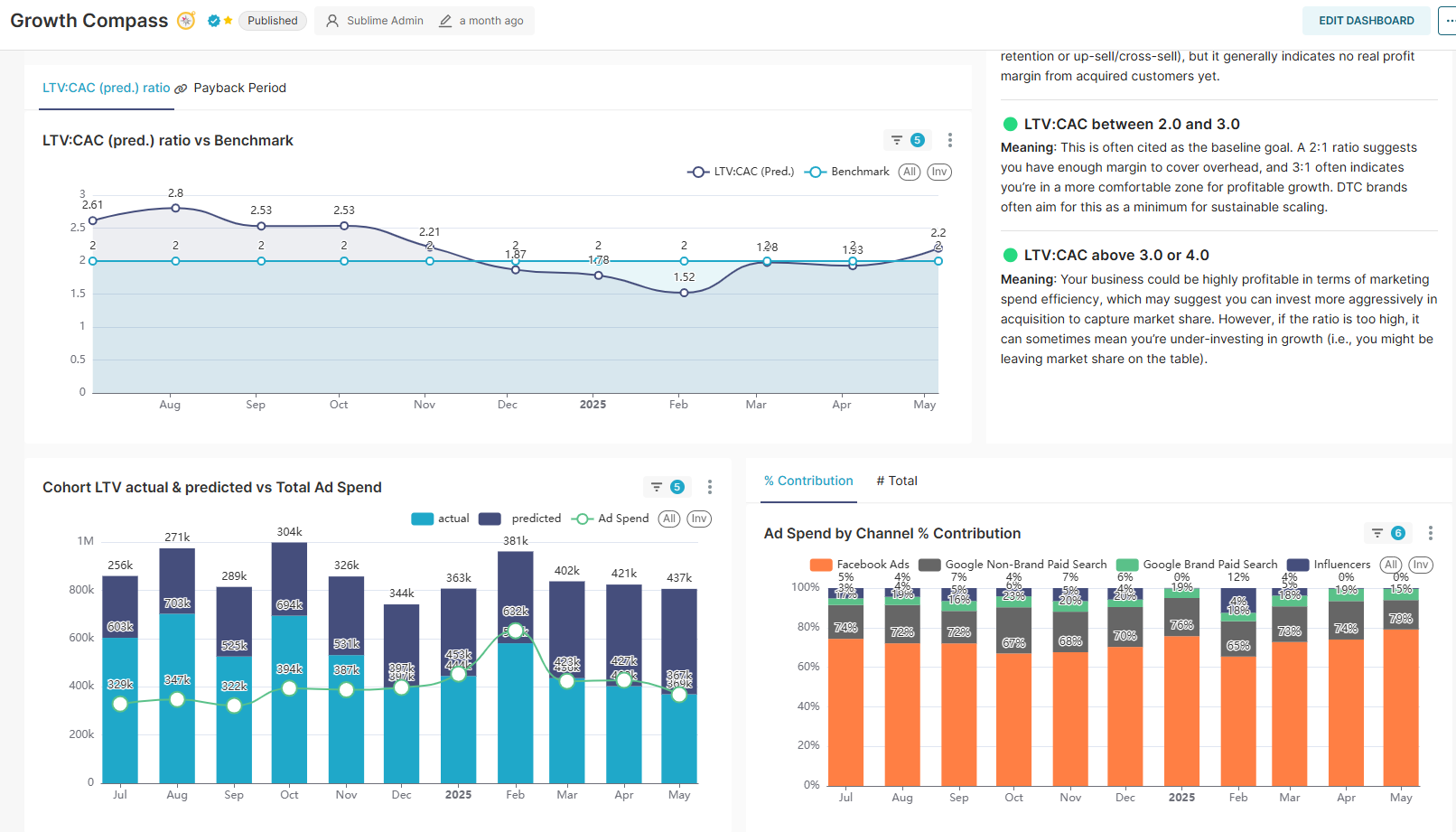 Growth Compass Main Dashboard