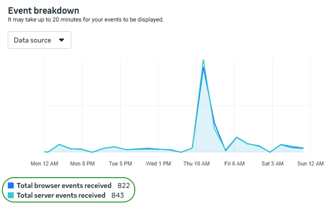 CAPI and Pixel events in Meta Panel