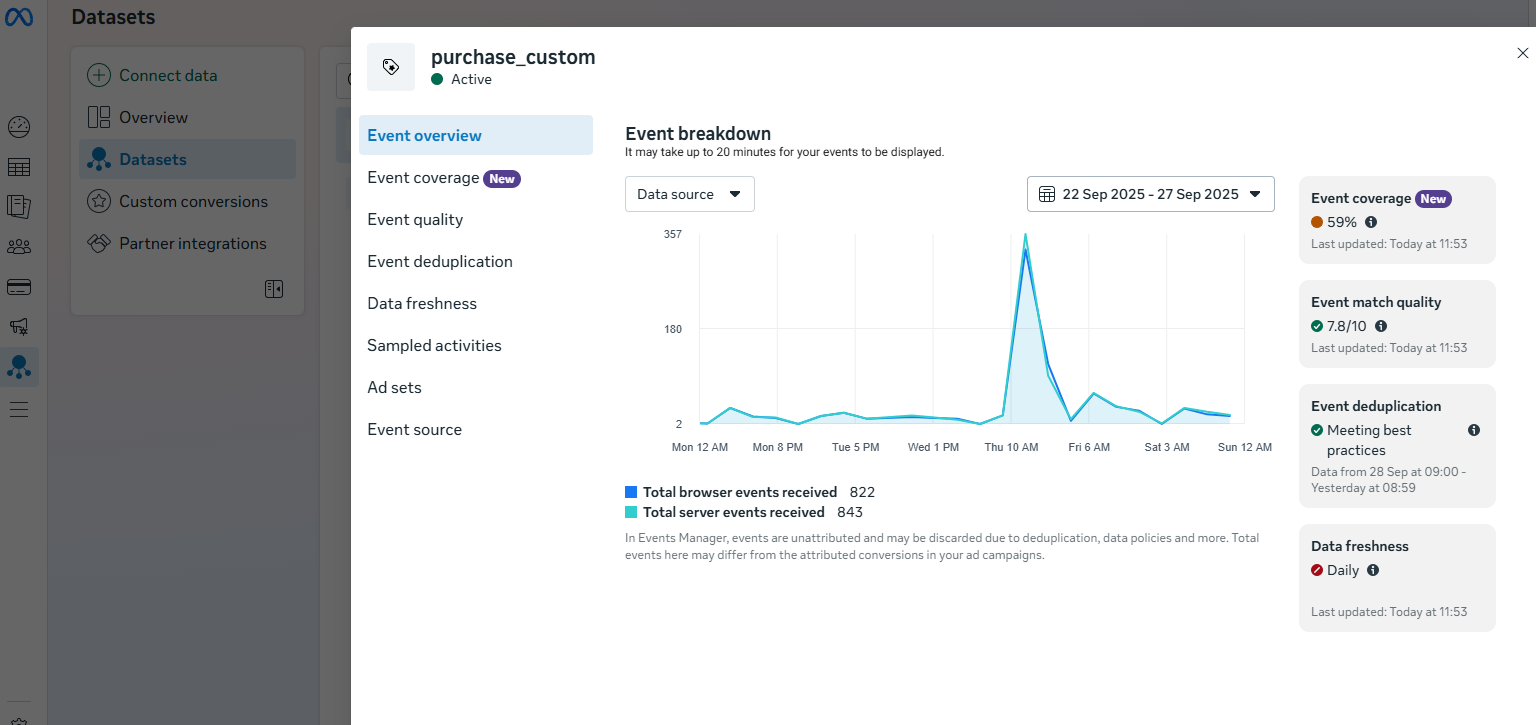 CAPI and Pixel events in Meta Panel