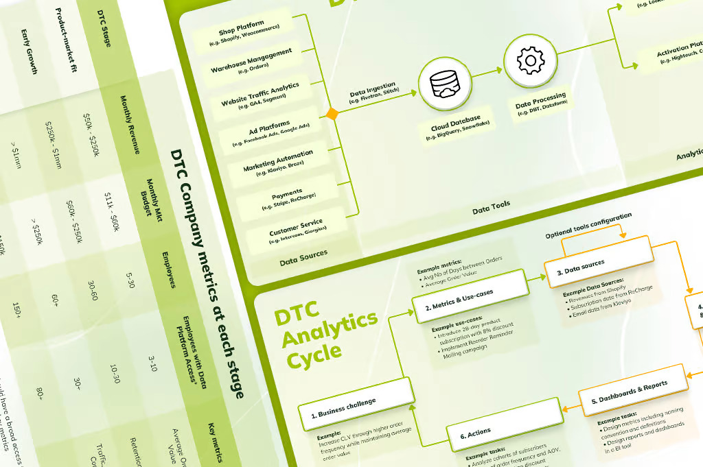 DTC Guide